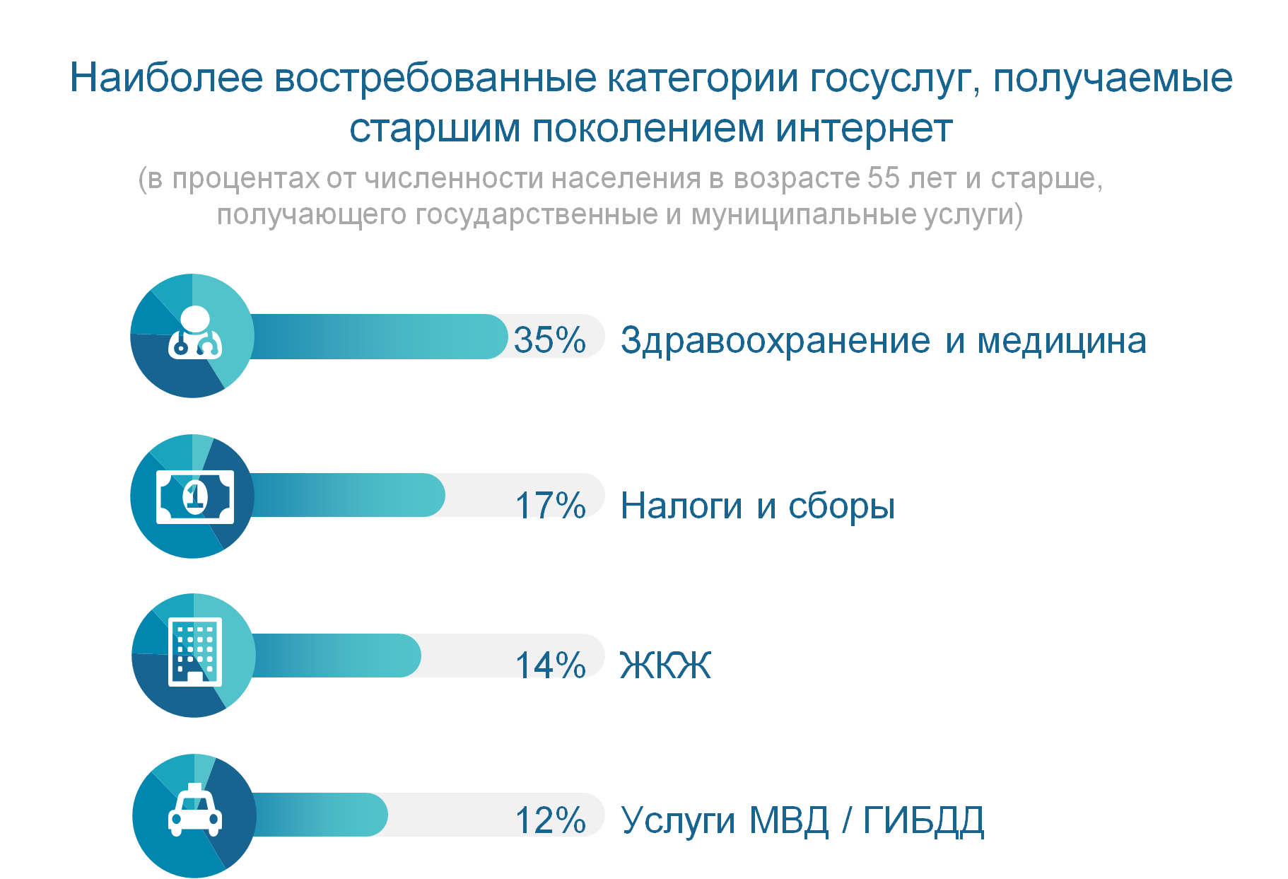 Росстат руководство фото